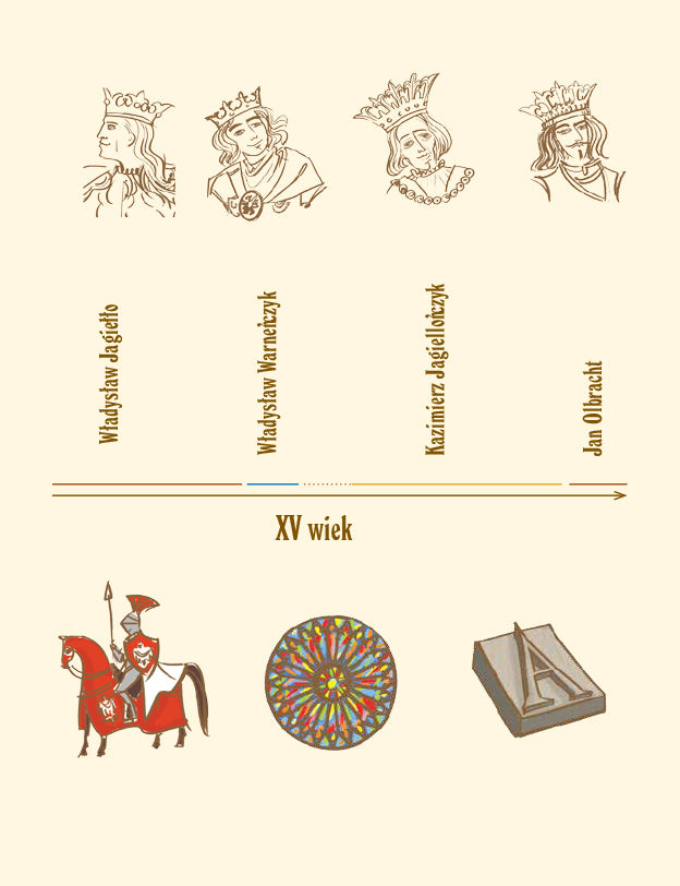 Królowie Polski w wierszykach